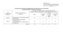 Приказ от 27.05.2025 №345 1