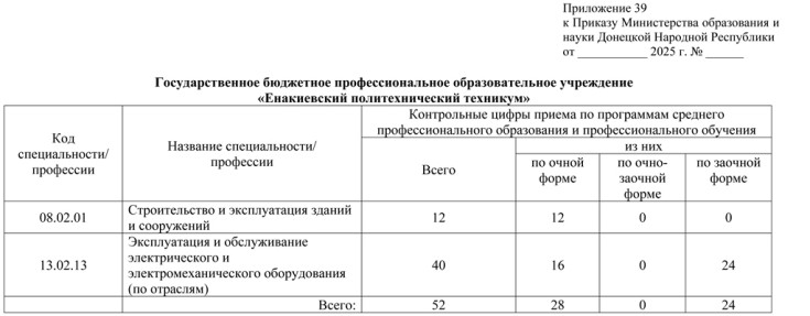 Приказ от 25.08.2025 №669 1