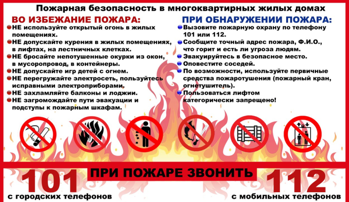 Пожарная безопасность 1