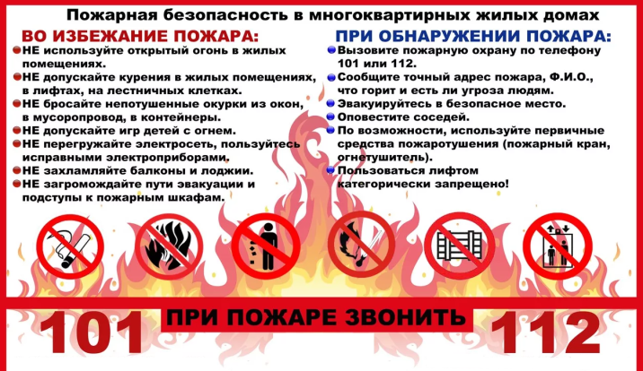 Пожарная безопасность 1